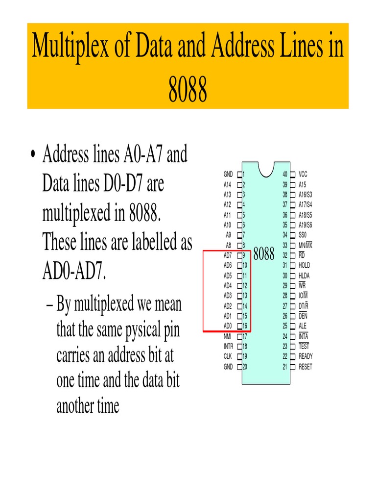 Address Lines A0A7 and Data Lines D0D7 Are Multiplexed in 8088. PDF
