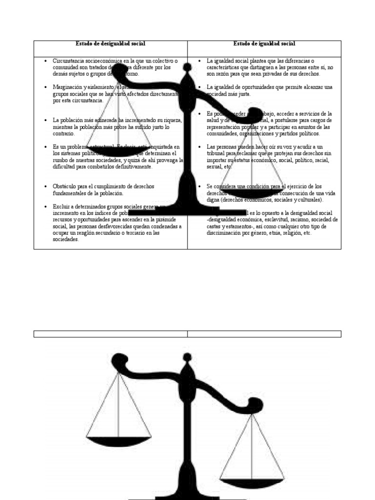 Estado de Desigualdad Social | PDF | Igualdad social | Desigualdad