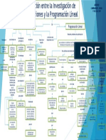 Mapa Conceptual Relación Entre La Investigación de Operaciones y La Programación Lineal - V18542389