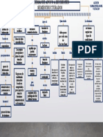 Analisis y Diseños de Sistemas III - Mapa Conceptual - SISTEMAS DE APOYO A DECISIONES SEMIESTRUCTURADOS - V18542389