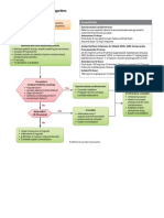 Algorithm-ACLS Tachycardia 200612