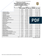 Estadístico por Sede - Rendimiento Académico 2020