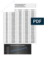 practica 1 PIB analisis de informacion economica