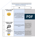 Flujograma - Teorias Administrativas