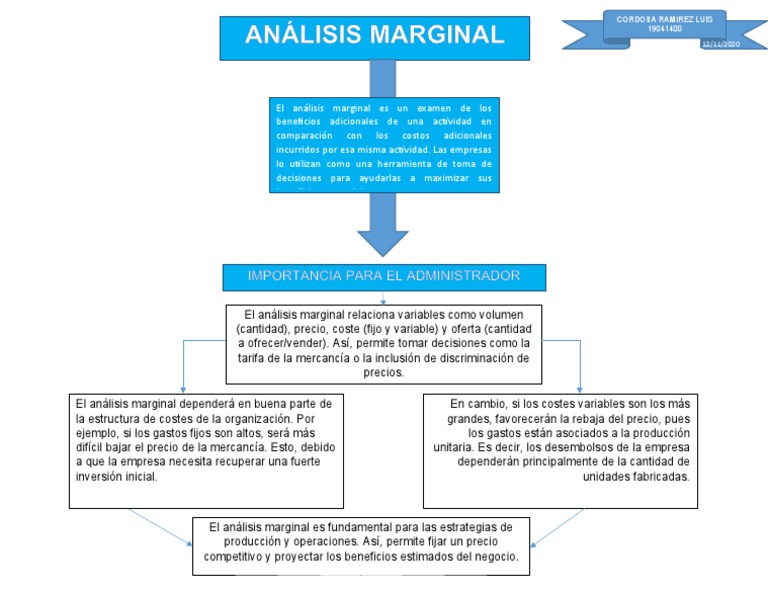 Análisis Marginal en Toma de Decisiones | PDF | Negocios