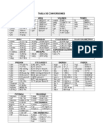 Tabla de Conversiones