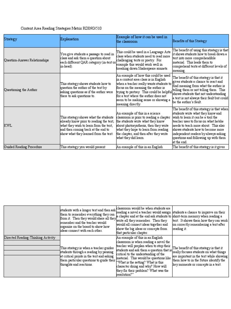 Content Area Reading Strategies | PDF | Behavior Modification ...