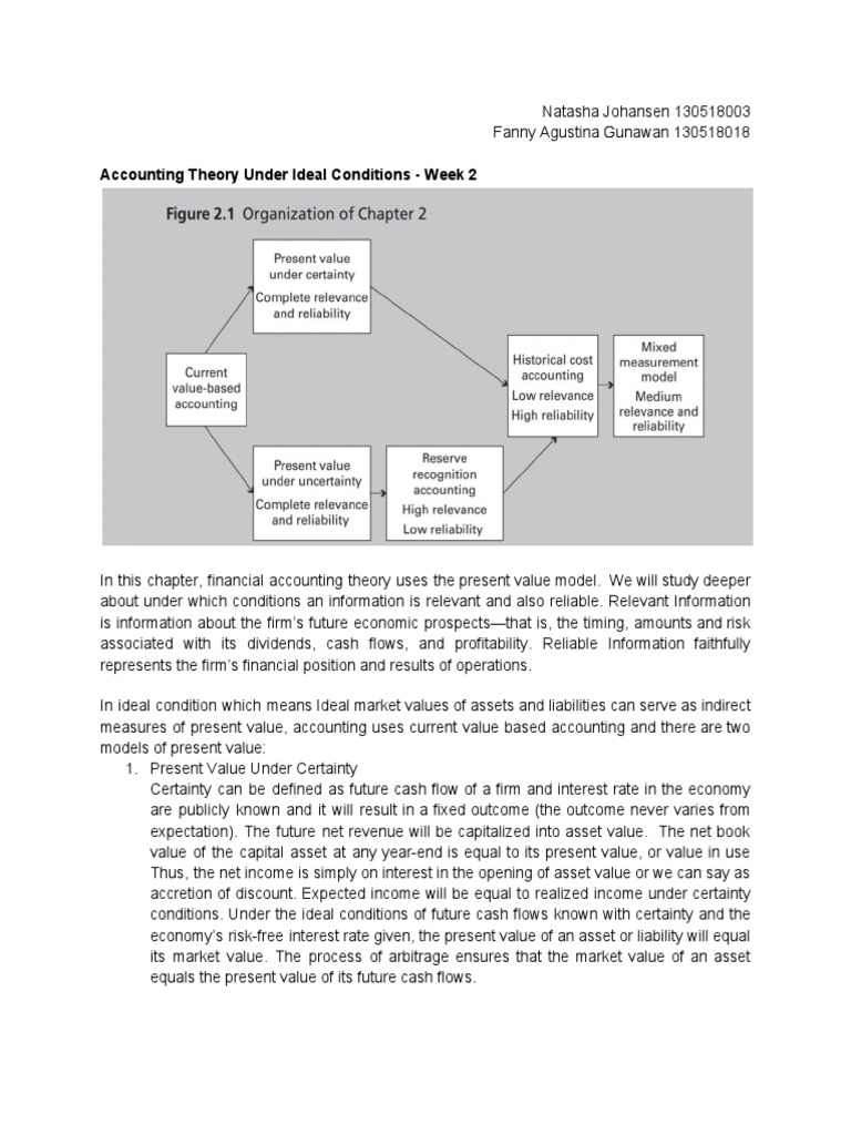 Accounting Theory - W2 - Group1 | PDF | Present Value | Historical Cost