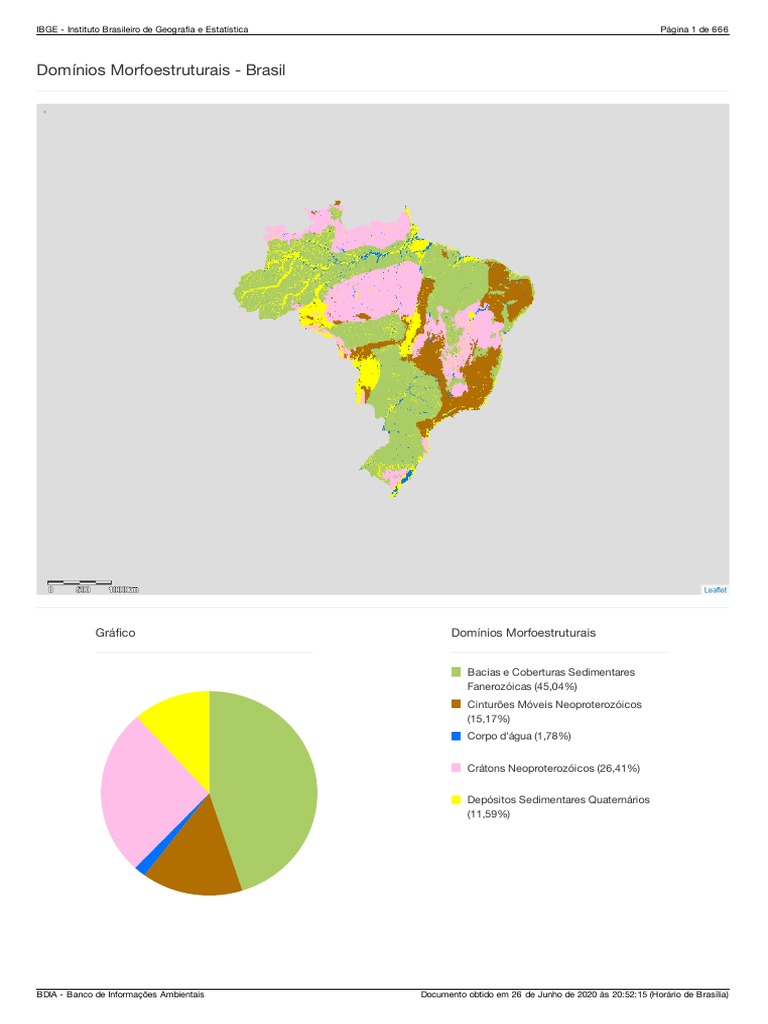 Mapa de Estratificação de Altitudes para a Vegetação do Brasil