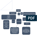 Mapa Mental Civica