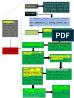 Esquema y Laboratorio de Subasta