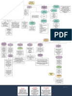 Lema Daisy Mapas Conceptuales Clases