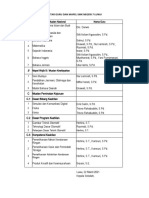 Daftar Guru SMKN 7 Luwu