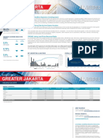 Greater Jakarta: Industrial Q4 2019