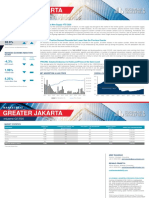 2020 Q2 CushWake Jakarta Industrial
