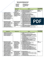 ANALISIS KI DAN KD IPA