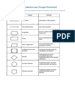 Flowchart Simbol dan Fungsinya