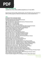 Roll of Honour: (Updated List of Eco Office Certified Companies As at 15 Jan 2021)