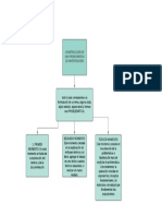 Diagrama en Blanco