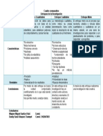 Cuadro Comparativo. Enfoques de La Investigación