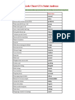 Daftar Kode Cheat GTA Saint Andreas