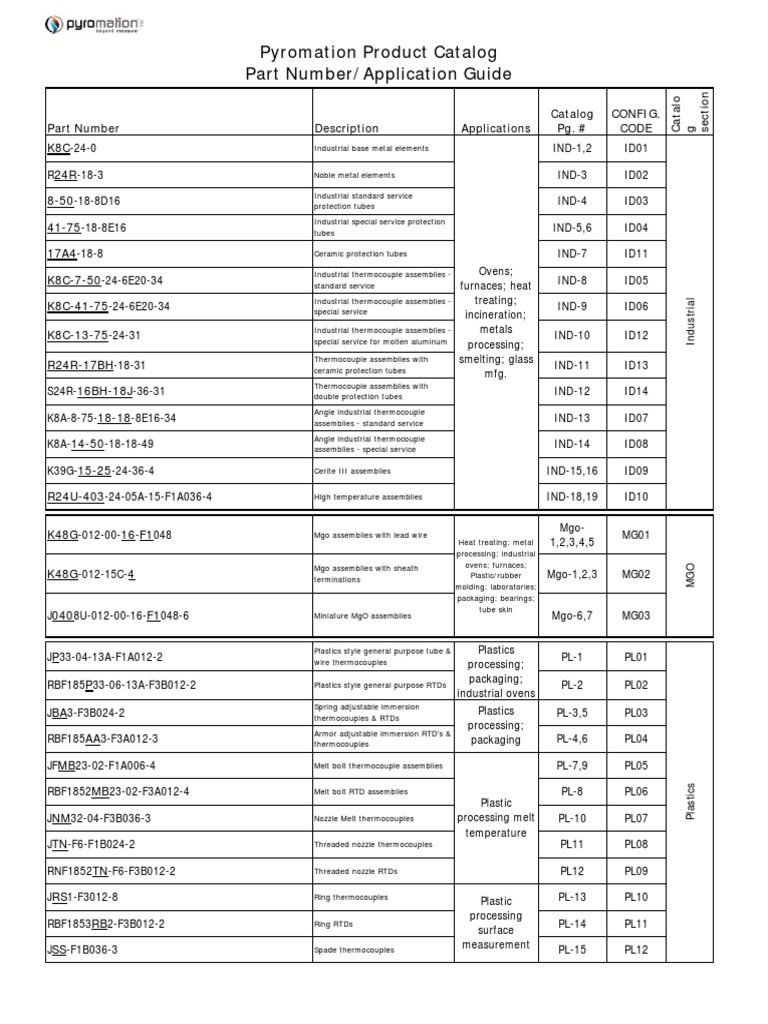 Pyromation Product Catalog Part Number Application Guide PDF