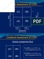 Combined Assessment of COPD: Symptoms