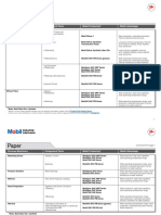 Paper: Process Machinery Component Parts Mobil Product(s) Mobil Advantage