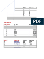 Features Table Boarding - Owner - ID: Parking Parking Space