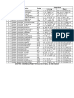 Daftar Koordinat 32 Stasiun Geofisika Di Indonesia