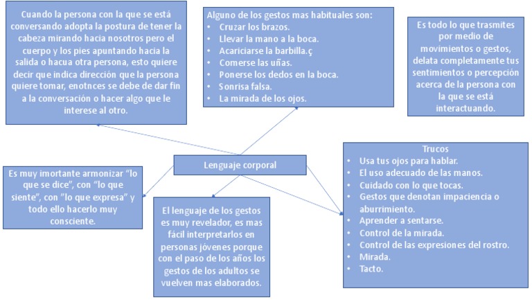 Lenguaje Corporal | PDF | Crecimiento personal y profesional | Artes ...