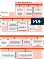 Línea de tiempo del proceso de enfermería en