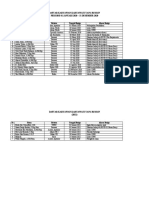 DAFTAR KARYAWAN RESIGN 2020 dan 2021