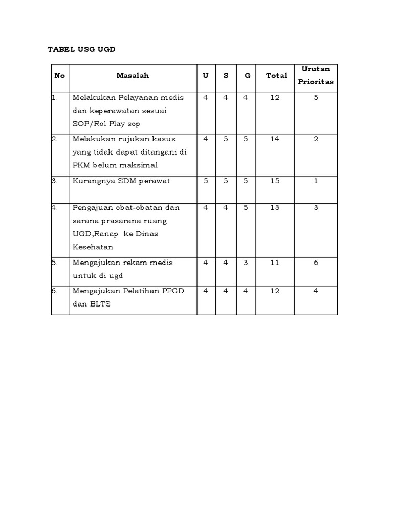 Tabel Usg Ugd Pdf