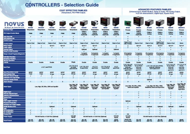 Novus N480D Controller Overview | PDF | Electronics | Computer Engineering