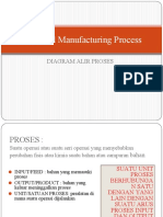 Chemical Manufacturing Process
