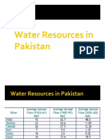 2 WaterResources Pakistan 2