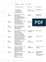 To: List of Iem Filed From:: Name and Address of The Party District & State Item of Manufacture Iem No & Date S No