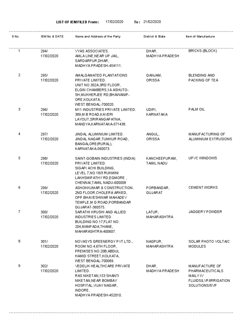 To List of Iem Filed From Name and Address of The Party District