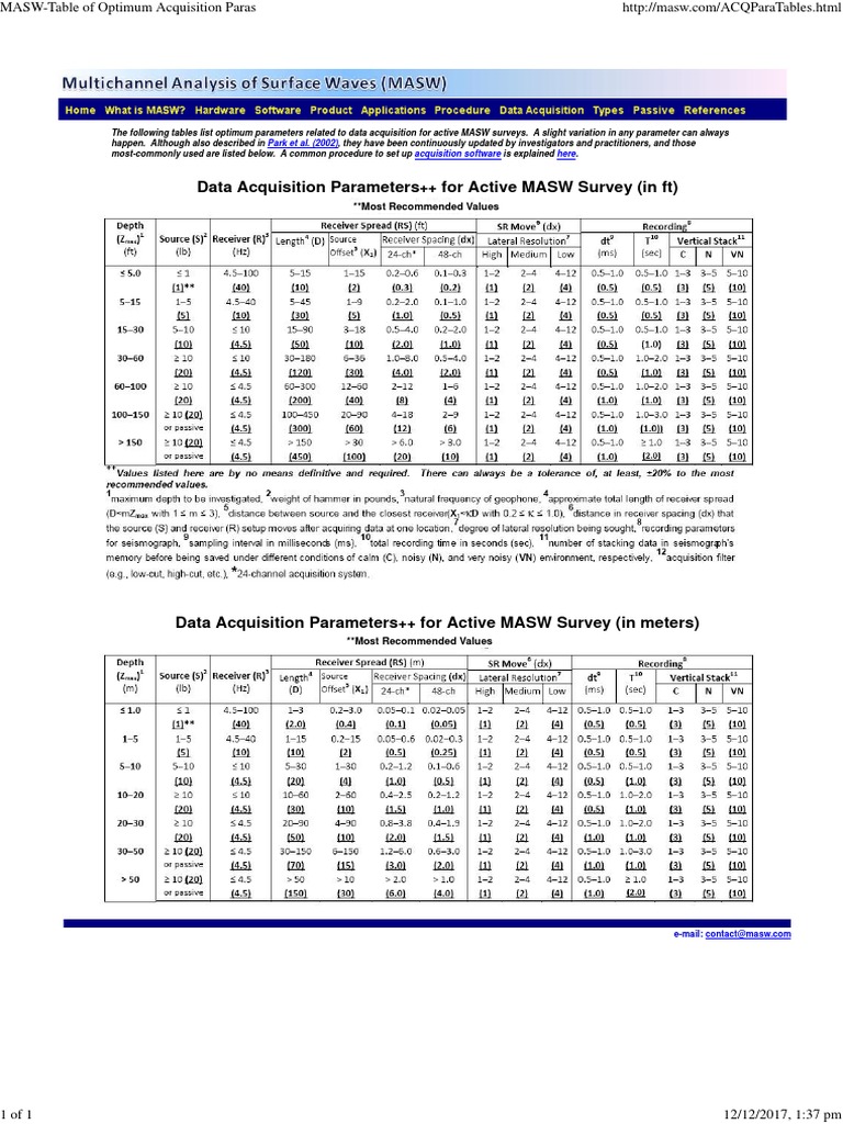 Optimum Acquisition Parameters for MASW | PDF