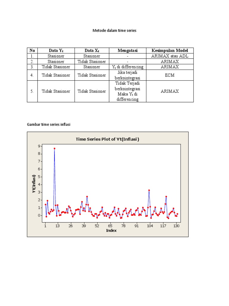 Metode time series analysis | PDF | P Value | Time Series