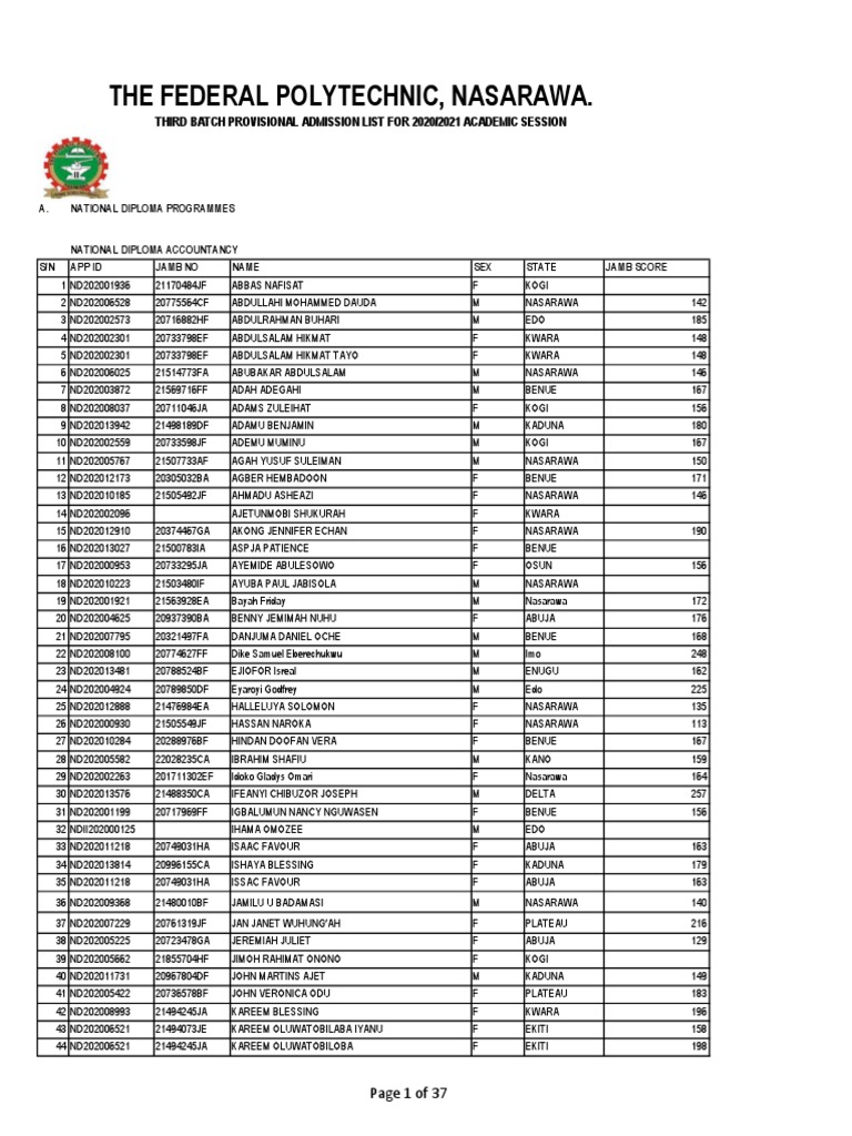 Federal Poly Nasarawa ND 3rd Batch Admission List | PDF