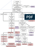 Pathophy 1