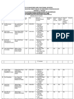 Registered Societies in Ghotki District