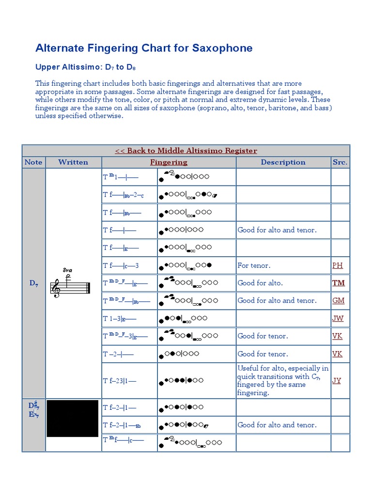 Alternate Fingering Chart For Saxophone 3 PDF Alto Saxophone