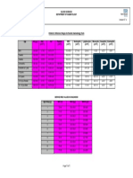 Children's FBC Reference Ranges