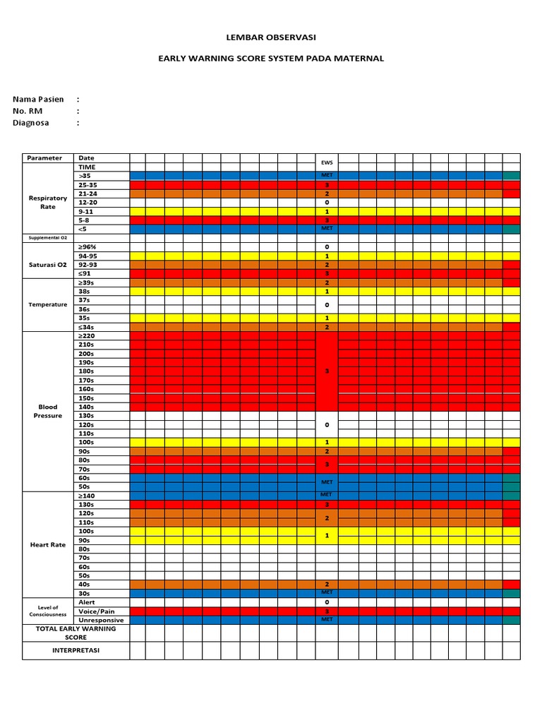 Maternal Early Warning Score System | PDF | Nature