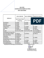 Biaya Studi STT Kao THN Ajaran 2020-2021