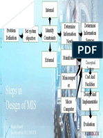Steps in Design of MIS: Internal Identify Constraints Set System Objective Determine Information Sources