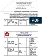 Rps Statistik PGSD 2021 2